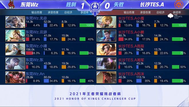 况来看