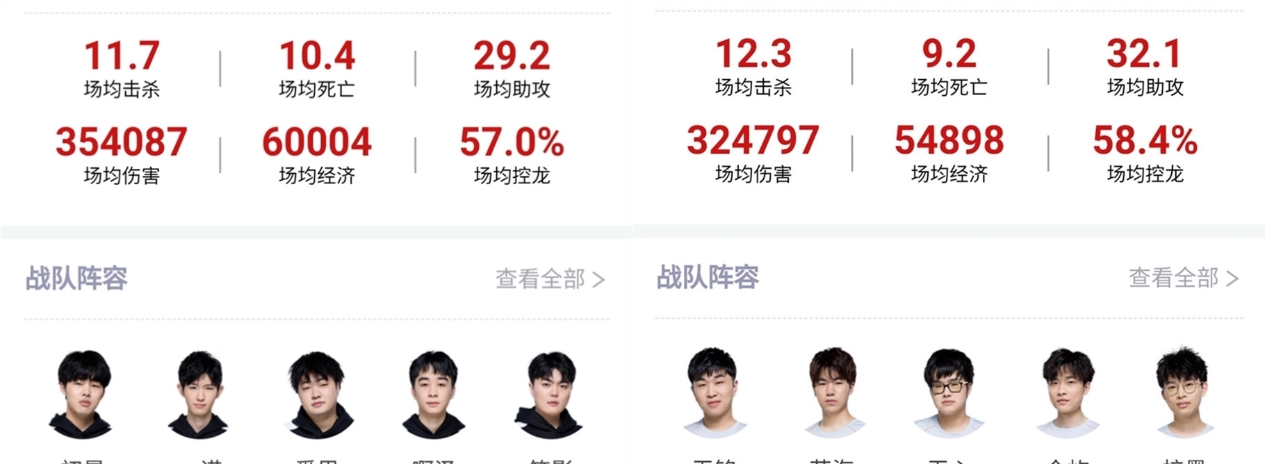 为阶段性目